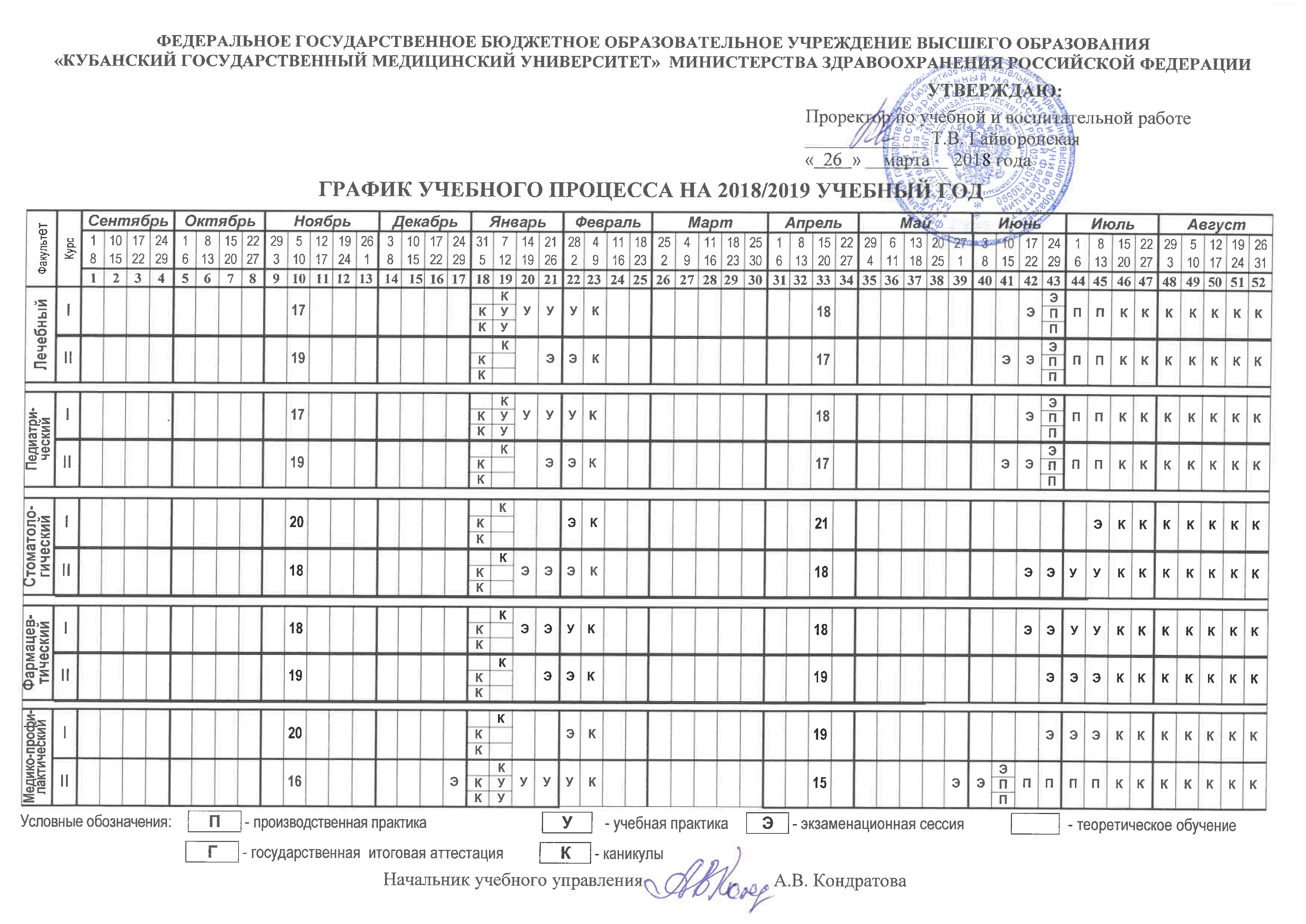 Ргппу расписание занятий
