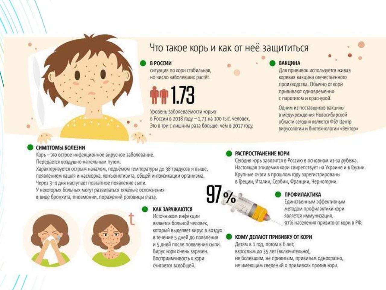 Прививка против кори куда делают. Корь если была прививка в детстве. Прививки у детей от 6 лет. Памятка по прививке от кори. Профилактика против кори.