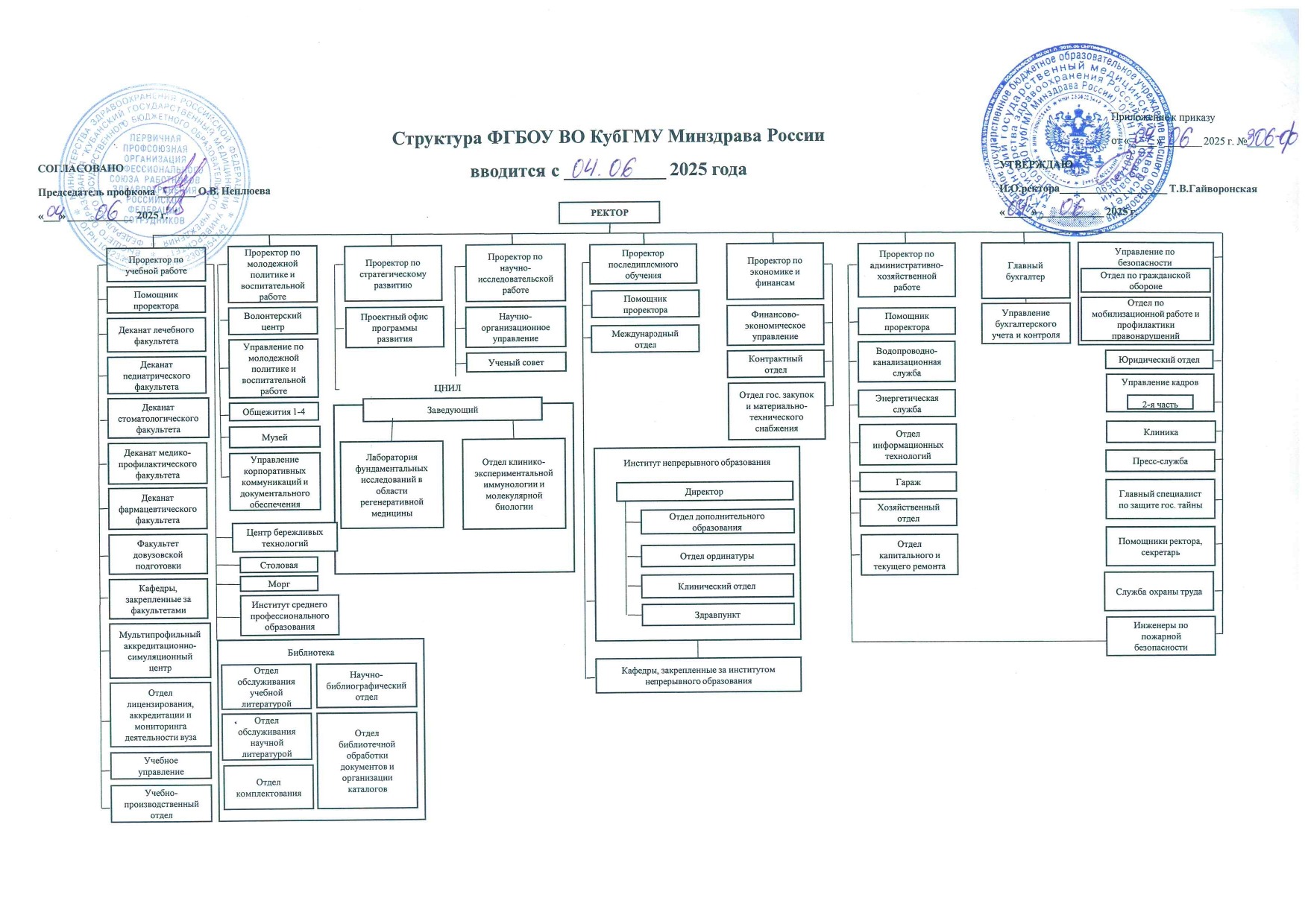 Struktura-s-04.06.25_page-0001.jpg
