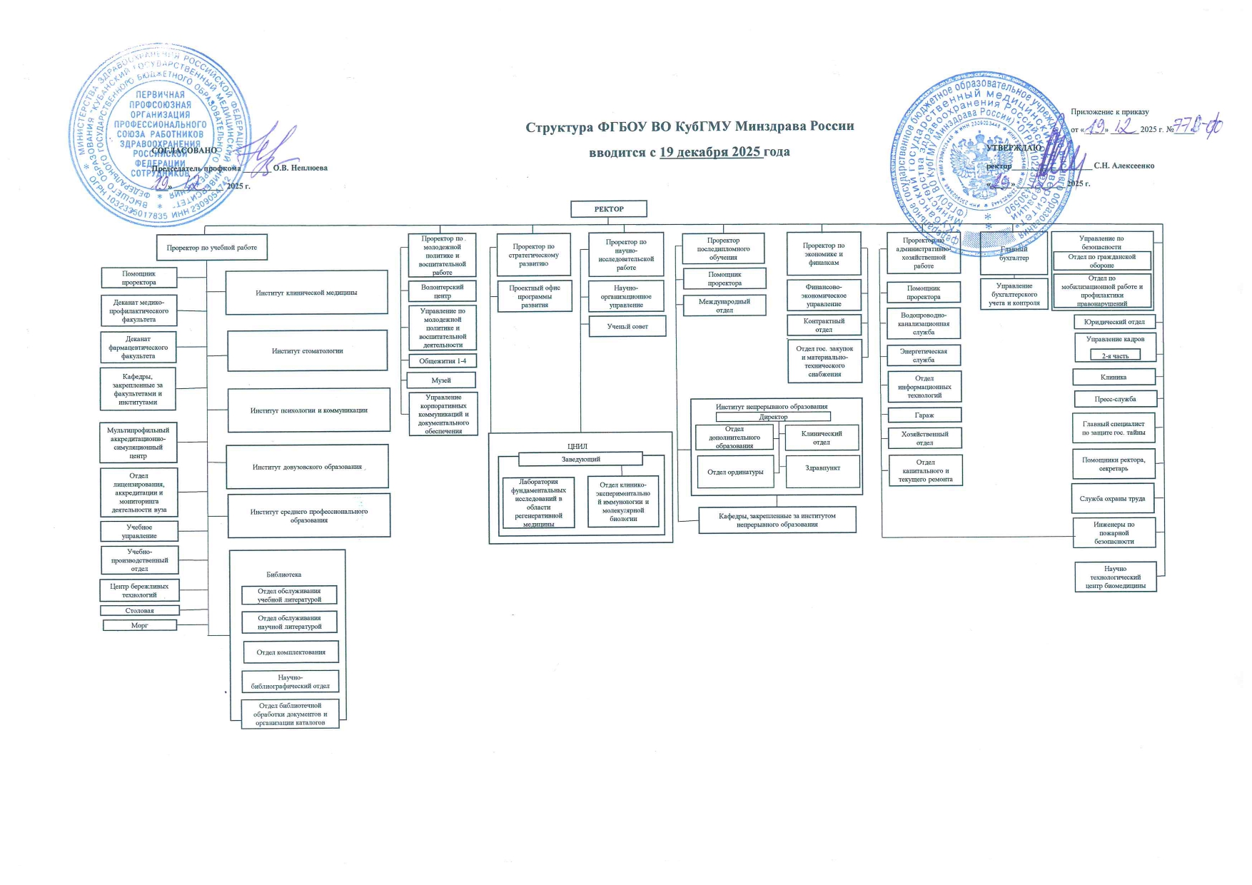 Struktura-FGBOU-VO-KubGMU-Minzdrava-Rossii-s-19.12.2025.jpg