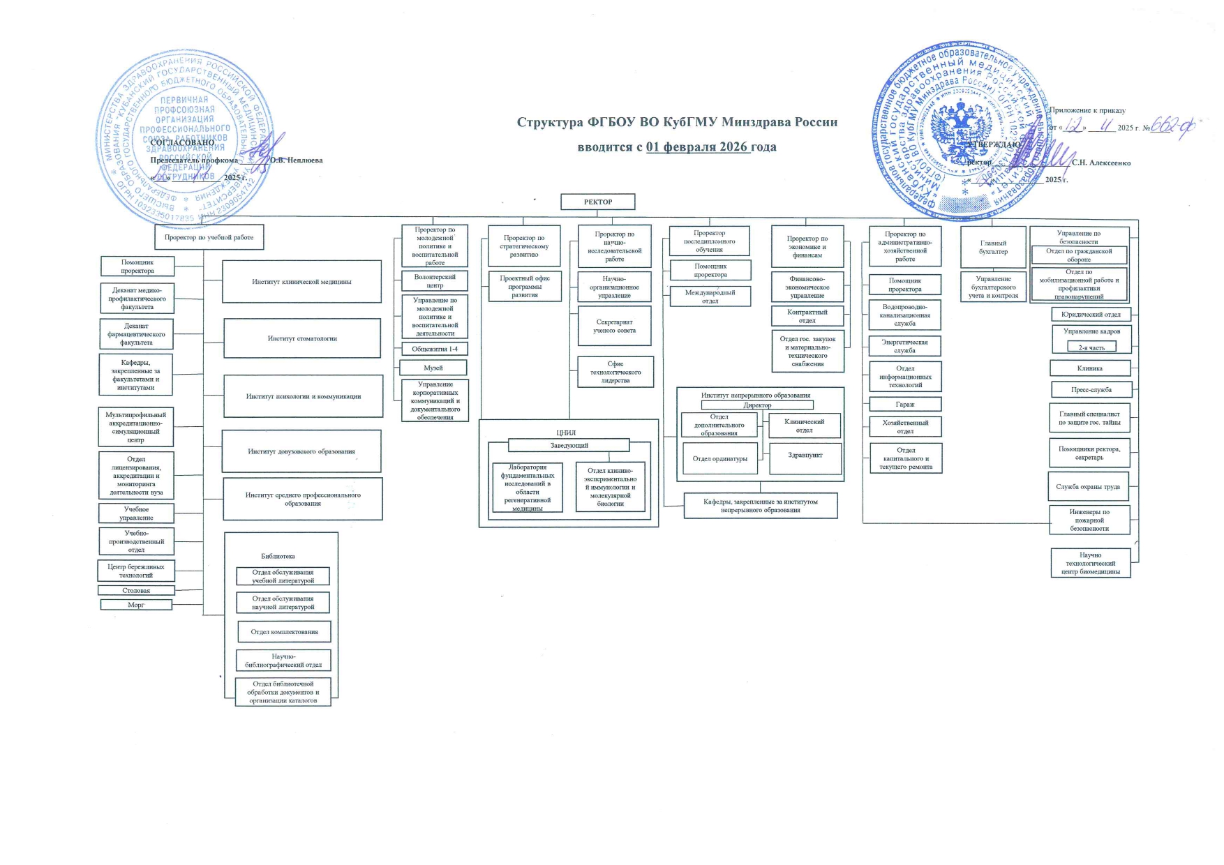 Struktura-FGBOU-VO-KubGMU-Minzdrava-Rossii-01.02.26.jpg