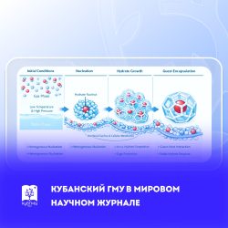 КубГМУ укрепляет научные позиции: опубликована статья в высокорейтинговом международном журнале