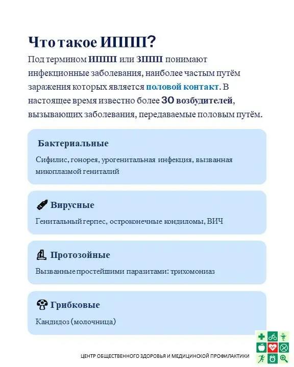 Что такое ИППП