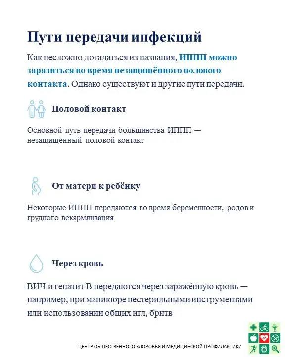 Пути передачи