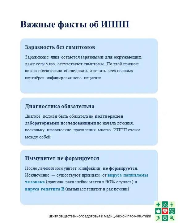 Важные факты об ИППП