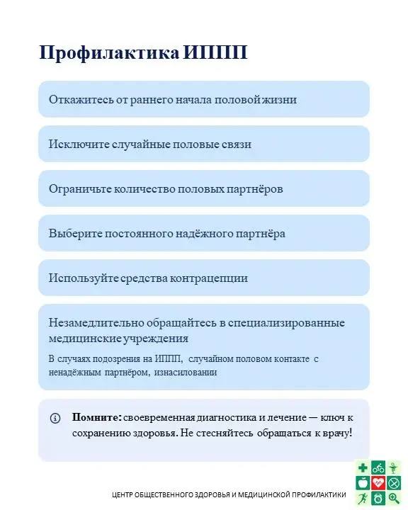 Профилактика ИППП