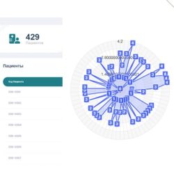 Ученые КубГМУ создали платформу «ЭкоМедик» для диагностики химической чувствительности