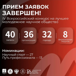 Итоги приема заявок на IV Всероссийский конкурс на лучшее молодежное научное общество «НОМУС+»